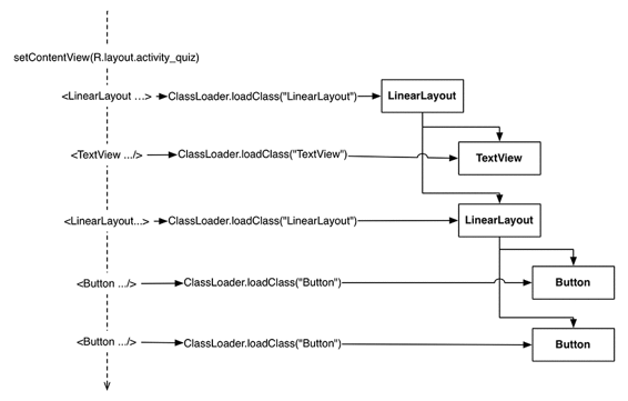 Inflating activity_quiz.xml