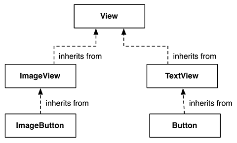 Inheritance diagram for ImageButton and Button